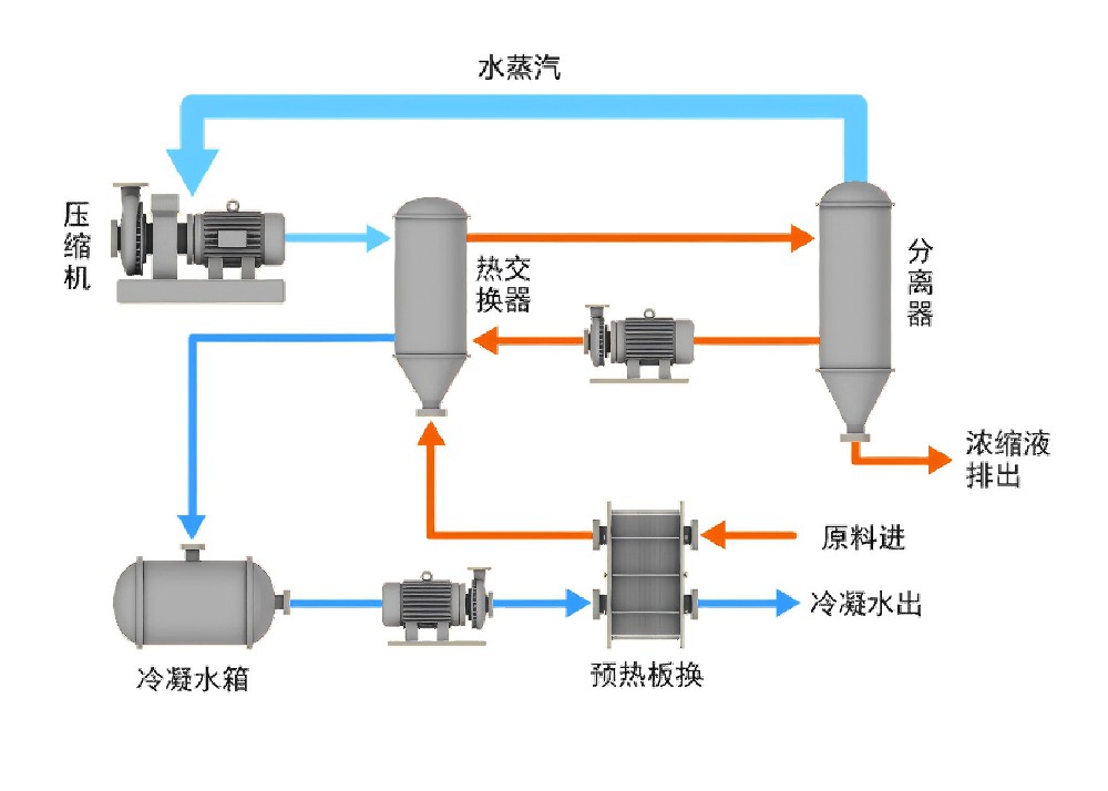 酸性廢水協(xié)同處理裝置